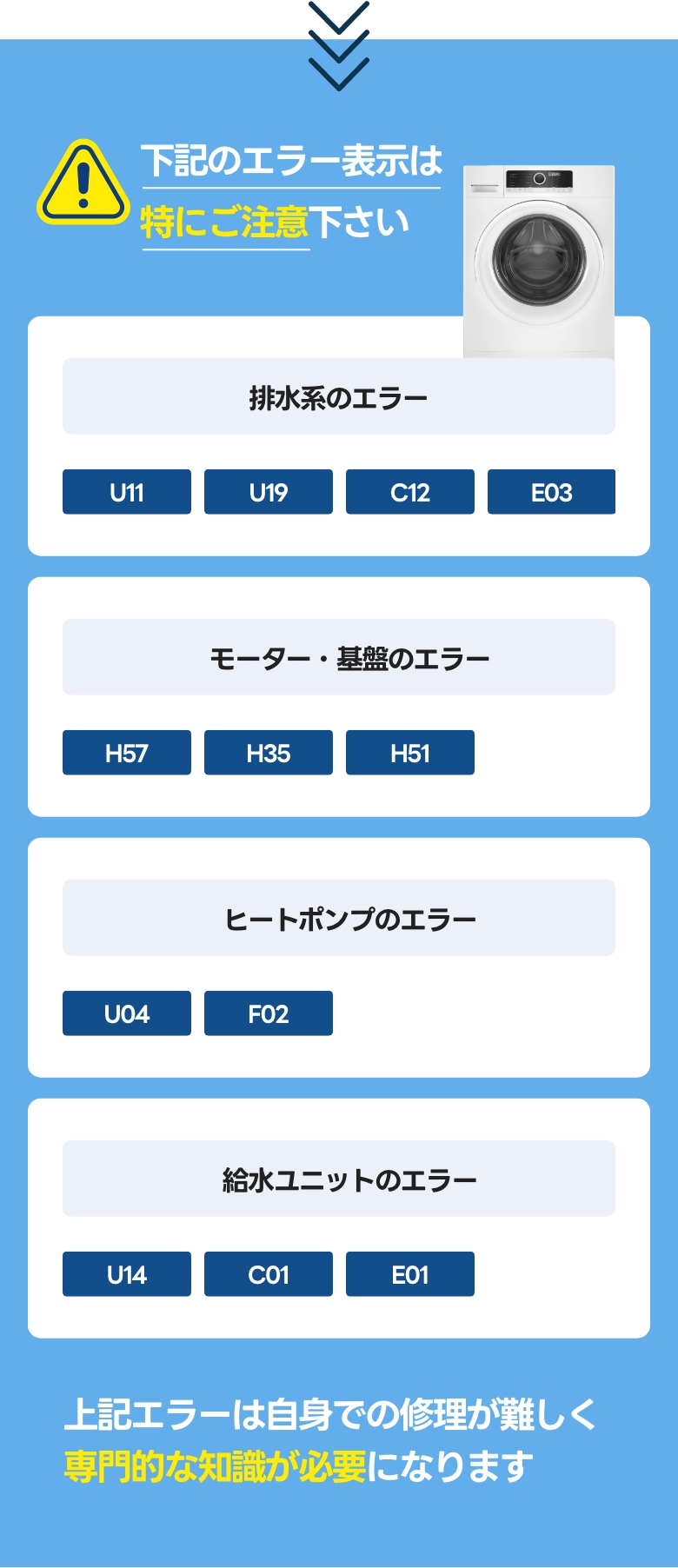 特にこの洗濯機エラー表示にはご注意ください